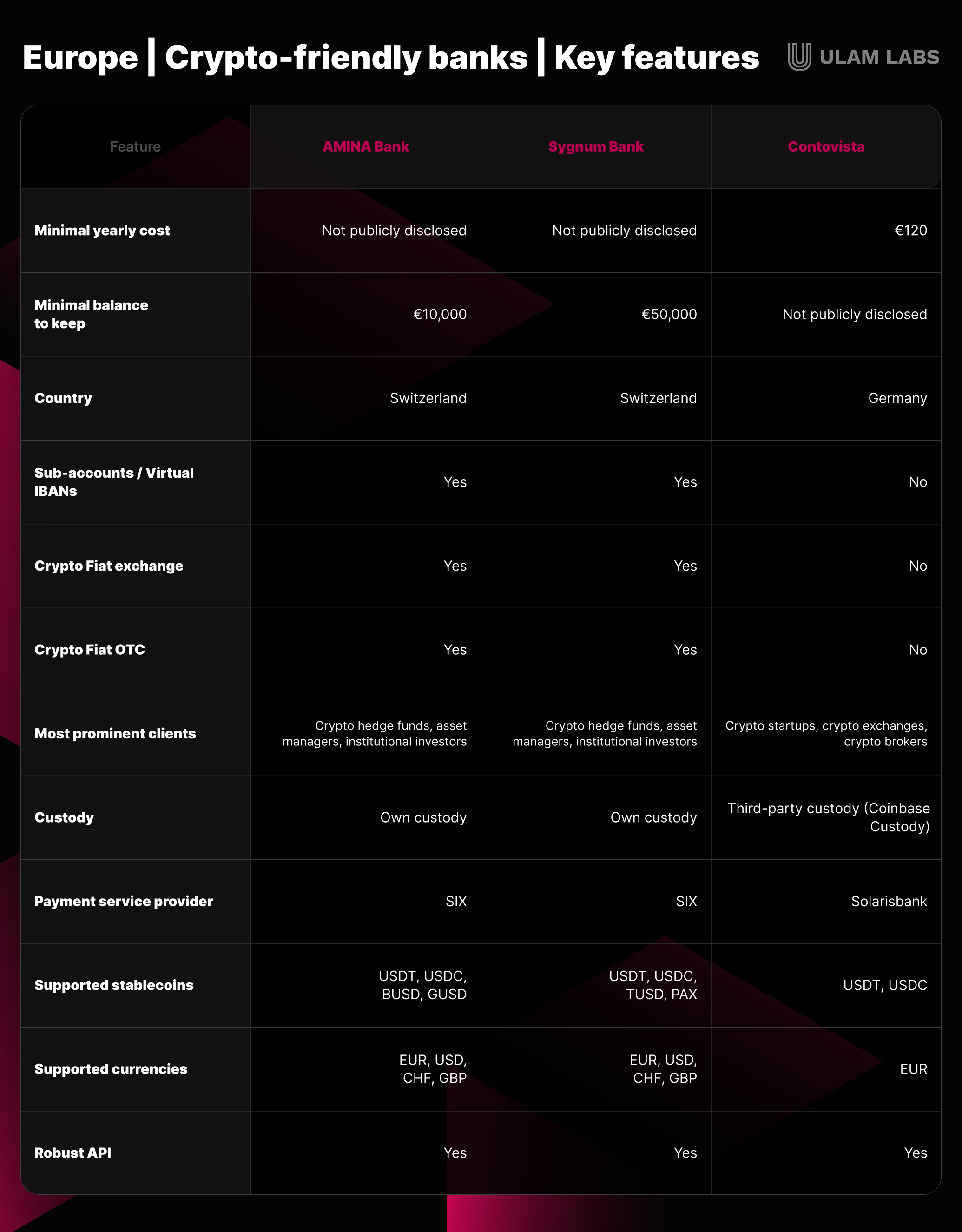 the-best-crypto-friendly-banks-worldwide